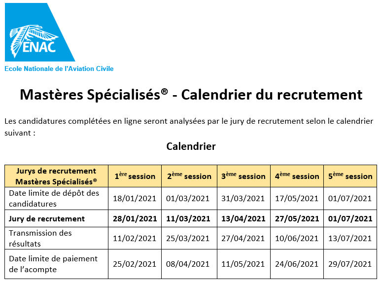 Mastère Spécialisé® (En.) ENAC